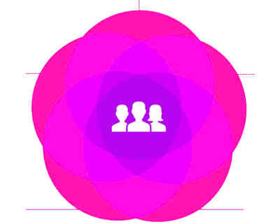 企業(yè)團隊模型